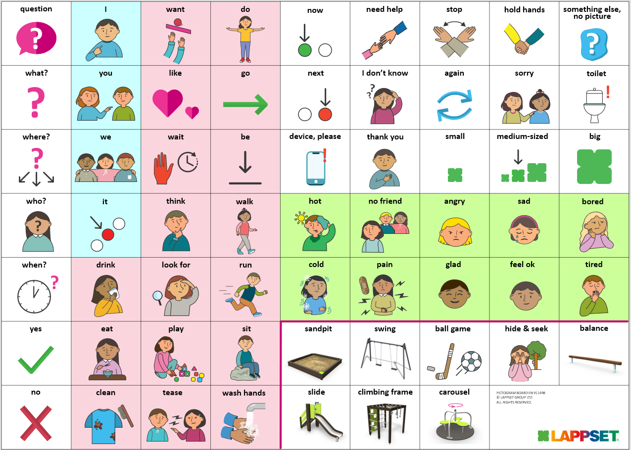 communication board possible layout