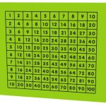 100 Square Play Panel