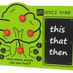 Phonics Tree Play Panel