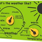 Whats the Weather Like Play Panel