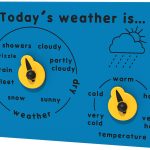 Today’s Weather is… Play Panel