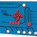 Today’s Weather Slider Play panel
